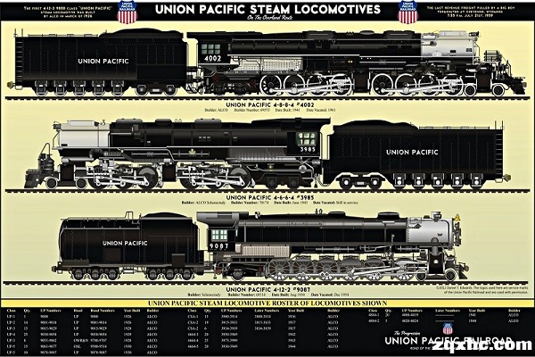 UP机车公司蒸汽火车,蒸汽机车,通用件图纸(珍贵的原始档案复制件)